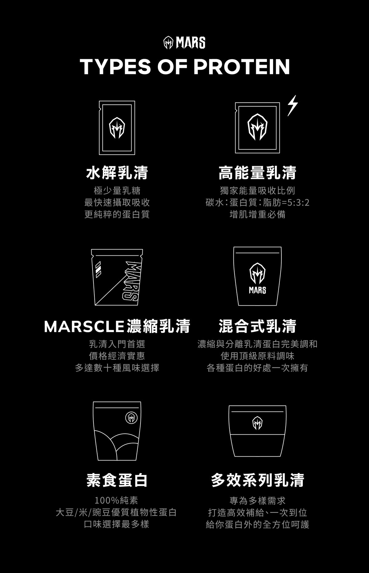 OOLONG MILK TEA FLAVOR WHEY PROTEIN (HYDROLYSATE)